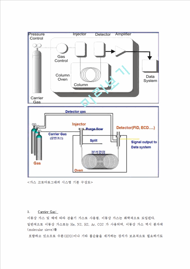 [기기분석]Gas chromatography 에서 컬럼의 효율증대를 위한 방법.hwp